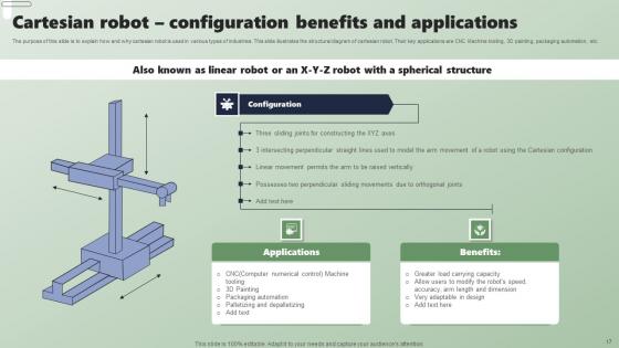 Applications Of Industrial Robots In Different Sectors Ppt PowerPoint Presentation Complete Deck With Slides