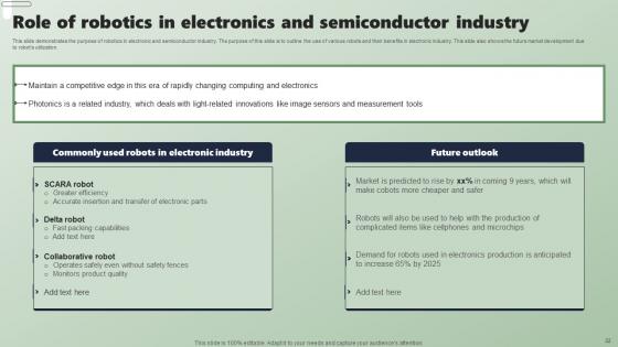 Applications Of Industrial Robots In Different Sectors Ppt PowerPoint Presentation Complete Deck With Slides