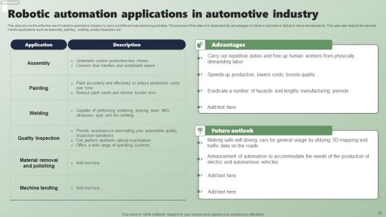 Applications Of Industrial Robots In Different Sectors Ppt PowerPoint Presentation Complete Deck With Slides
