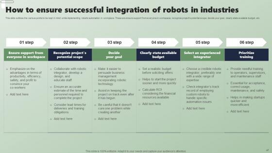 Applications Of Industrial Robots In Different Sectors Ppt PowerPoint Presentation Complete Deck With Slides