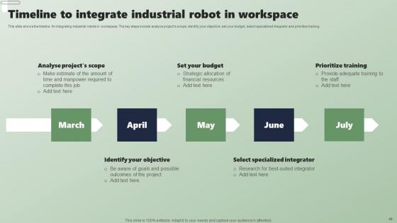 Applications Of Industrial Robots In Different Sectors Ppt PowerPoint Presentation Complete Deck With Slides