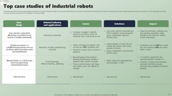 Applications Of Industrial Robots In Different Sectors Ppt PowerPoint Presentation Complete Deck With Slides