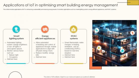 Applications Of IoT In Optimising Smart Internet Of Things Solutions To Enhance Energy IoT SS V