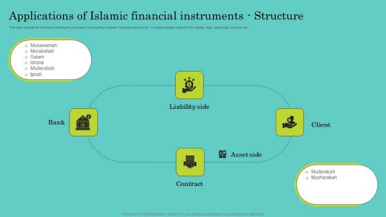 Applications Of Islamic Financial Instruments Comprehensive Guide To Islamic Topics Pdf Applications Of Islamic Financial Instruments Comprehensive Guide To Islamic Topics Pdf