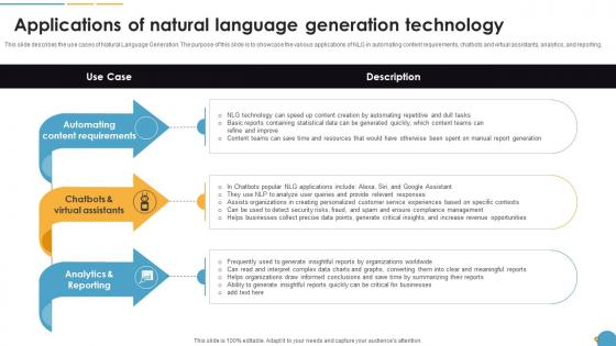 Applications Of Natural Language Generation Technology Natural Language Automation