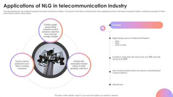 Applications Of NLG In Telecommunication Industry AI Content Creation It Ppt Powerpoint