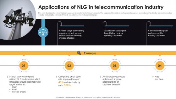 Applications Of NLG In Telecommunication Industry Natural Language Automation