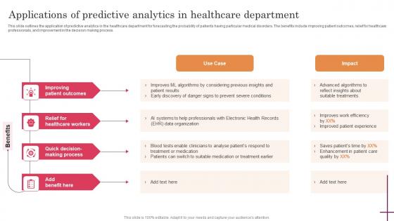 Applications Of Predictive Analytics In Healthcare Predictive Analytics For Improved Structure Pdf