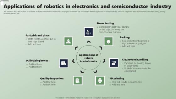 Applications Of Robotics In Electronics And Applications Of Industrial Robots Rules Pdf Applications Of Robotics In Electronics And Applications Of Industrial Robots Rules Pdf