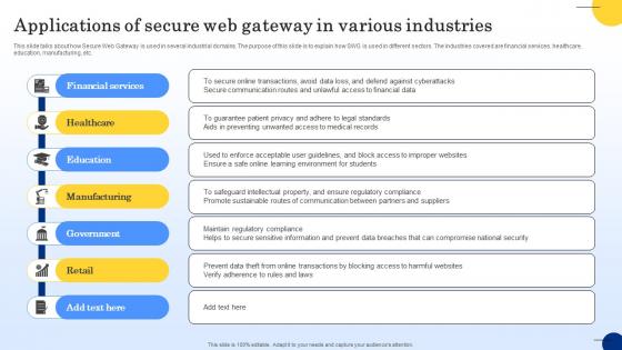 Applications Of Secure Web Gateway In Various Industries Web Threat Protection System