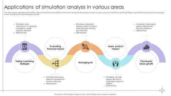 Applications Of Simulation Analysis In Various Areas Data Analytics SS V