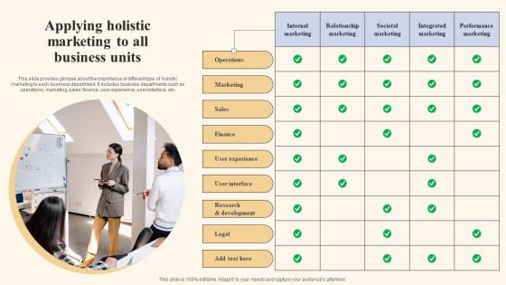 Applying Holistic Marketing To All Holistic Marketing Strategies To Optimize Guidelines Pdf Applying Holistic Marketing To All Holistic Marketing Strategies To Optimize Guidelines Pdf