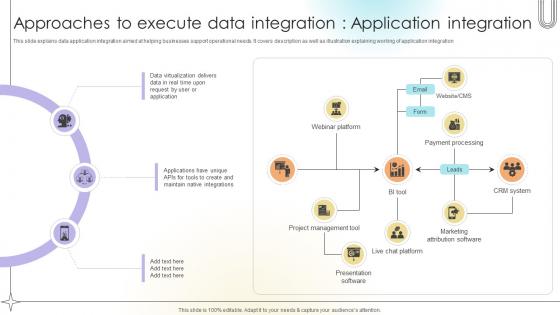 Approaches To Execute Data Integration Application Integration Data Analytics SS V