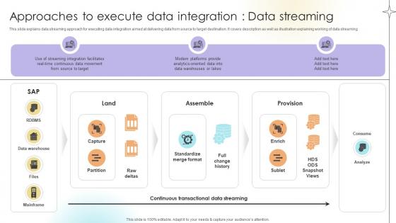 Approaches To Execute Data Integration Data Streaming Data Analytics SS V