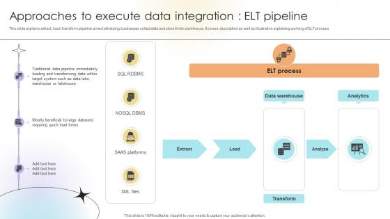 Approaches To Execute Data Integration ELT Pipeline Data Analytics SS V