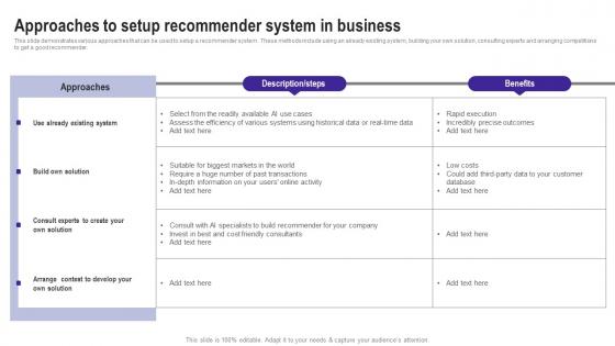 Approaches To Setup Recommender Use Cases Of Filtering Methods Graphics Pdf Approaches To Setup Recommender Use Cases Of Filtering Methods Graphics Pdf