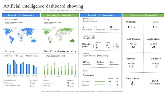 Artificial Intelligence Dashboard Showing RPA Influence On Industries Slides Pdf Artificial Intelligence Dashboard Showing RPA Influence On Industries Slides Pdf