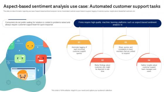 Aspect Based Sentiment Analysis Use Case Emotionally Intelligent Insights Leveraging AI SS V