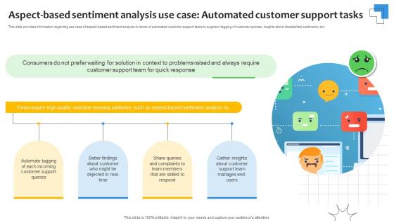 Aspect Based Sentiment Analysis Use Case Sentiment Analysis Demystified Understanding AI SS V