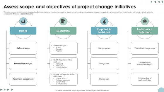 Assess Scope And Objectives Of Project Digital Transformation In Project Management