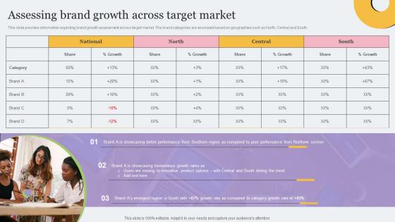 Assessing Brand Growth Across Target Market Toolkit For Brand Planning Professional Pdf