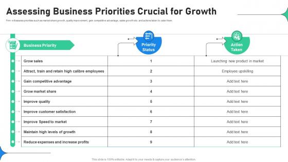Assessing Business Priorities Crucial For Increasing Profitability Through Better Product