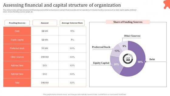 Assessing Financial And Capital Structure Assessing Corporate Financial Techniques Elements Pdf Assessing Financial And Capital Structure Assessing Corporate Financial Techniques Elements Pdf