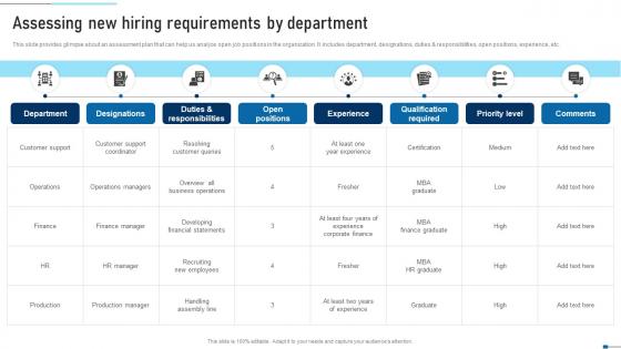 Assessing New Hiring Requirements By Department Strategic Talent Recruitment Rules Pdf