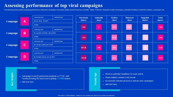 Assessing Performance Of Top Viral Campaigns Viral Video Outreach Plan Rules Pdf