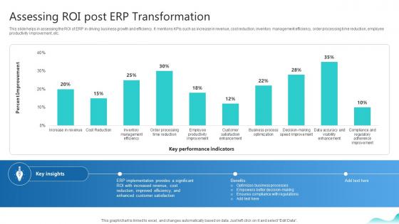 Assessing Roi Post Erp Transformation Erp And Digital Transformation For Maximizing DT SS V Assessing Roi Post Erp Transformation Erp And Digital Transformation For Maximizing DT SS V