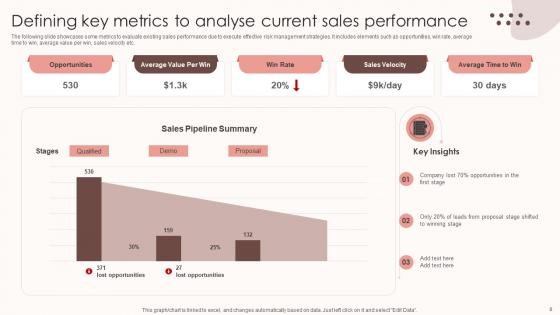 Assessing Sales Risks To Enhance Staff Performance Ppt PowerPoint Presentation Complete Deck With Slides