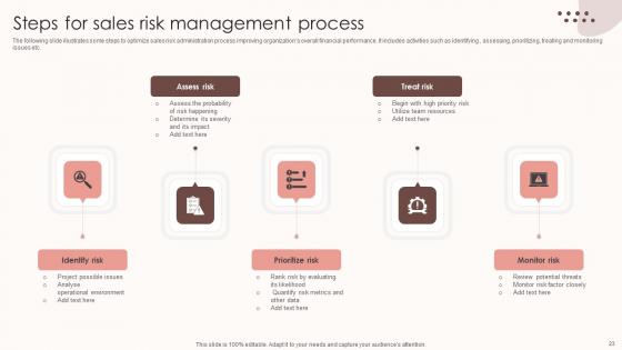 Assessing Sales Risks To Enhance Staff Performance Ppt PowerPoint Presentation Complete Deck With Slides