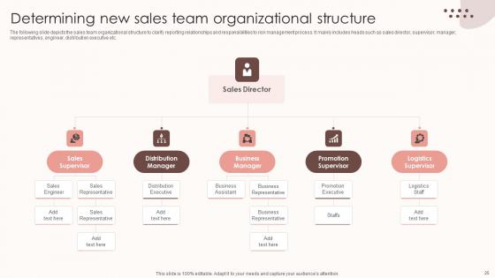 Assessing Sales Risks To Enhance Staff Performance Ppt PowerPoint Presentation Complete Deck With Slides