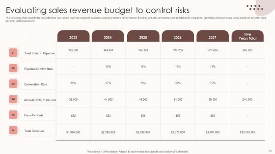 Assessing Sales Risks To Enhance Staff Performance Ppt PowerPoint Presentation Complete Deck With Slides