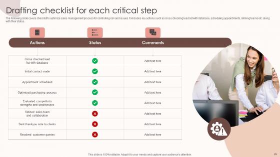 Assessing Sales Risks To Enhance Staff Performance Ppt PowerPoint Presentation Complete Deck With Slides