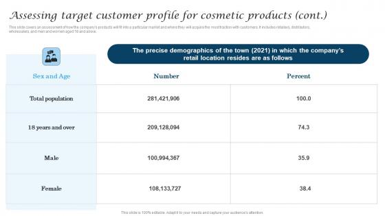 Assessing Target Customer Profile For Cosmetic Industry Business Mockup Pdf