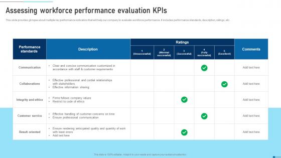 Assessing Workforce Performance Evaluation Kpis Strategic Talent Recruitment Microsoft Pdf