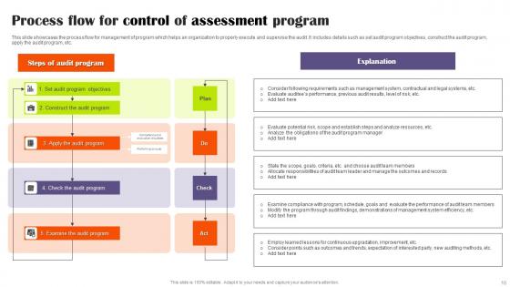 Assessment Control Ppt Powerpoint Presentation Complete Deck With Slides