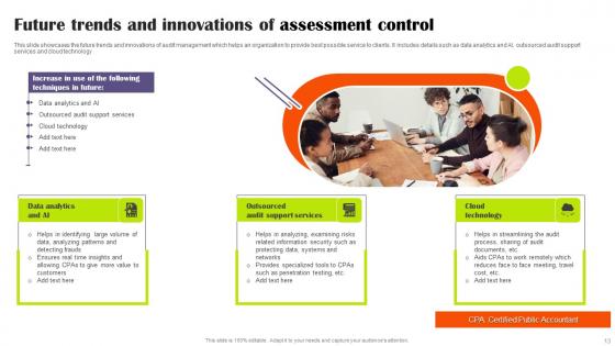Assessment Control Ppt Powerpoint Presentation Complete Deck With Slides