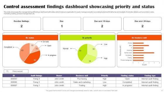 Assessment Control Ppt Powerpoint Presentation Complete Deck With Slides
