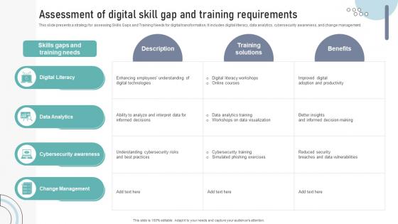 Assessment Of Digital Skill Gap And Training Requirements DT SS V