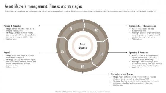 Asset Lifecycle Comprehensive Guide For Building Management Inspiration Pdf Asset Lifecycle Comprehensive Guide For Building Management Inspiration Pdf