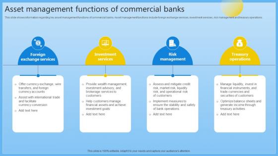 Asset Management Functions Of Commercial Banks Complete Guide On Managing Banking Fin SS V