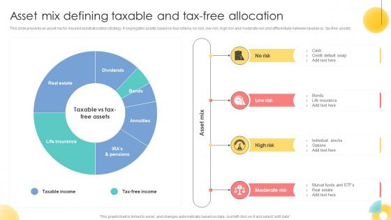 Asset Mix Defining Taxable And Tax Free Allocation Strategic Investment Plan For Optimizing Risk SS V