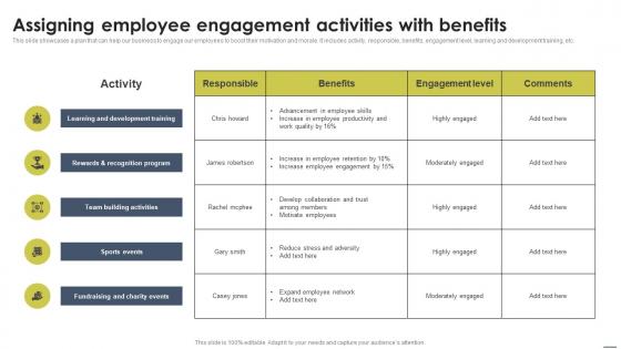 Assigning Employee Engagement Activities With Staff Management Approache Formats Pdf