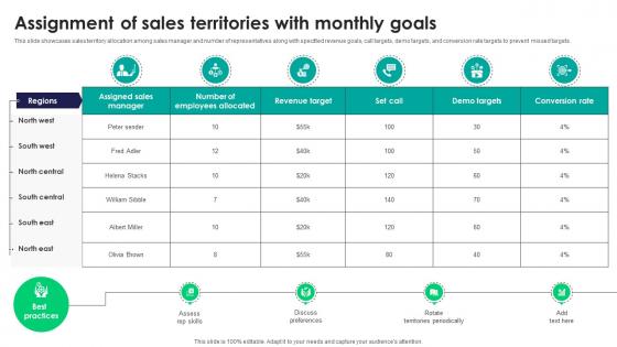 Assignment Of Sales Territories With Monthly Goals Tactics For Improving Field Sales Team SA SS V