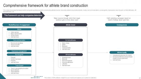 Athletic Activities Advertising Management Program Ppt Powerpoint Presentation Complete Deck