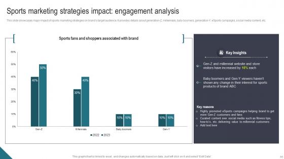 Athletic Activities Advertising Management Program Ppt Powerpoint Presentation Complete Deck