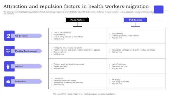 Attraction And Repulsion Factors In Health Workers Migration Information Pdf Attraction And Repulsion Factors In Health Workers Migration Information Pdf