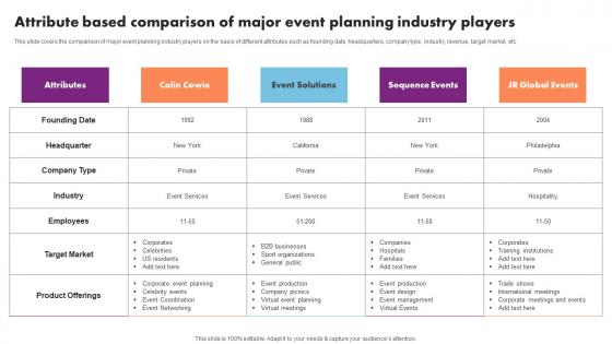 Attribute Based Comparison Major Event Management Business Plan Go To Market Strategy Pictures Pdf